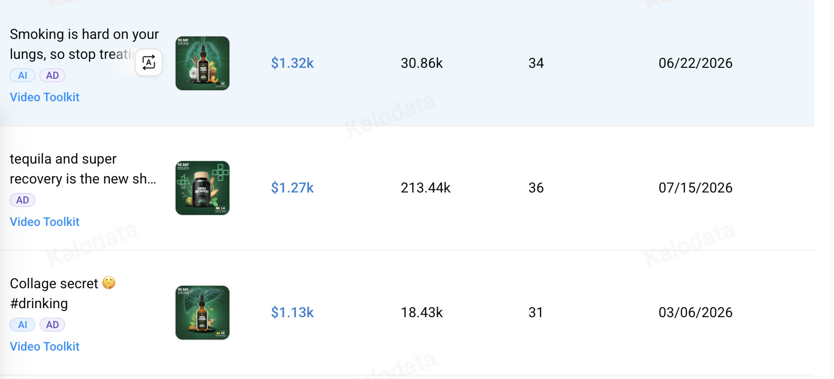 Kalodata TikTok Shop revenue for The Super Bonsai ads
